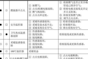 壁挂炉E4故障解决指南（了解E4故障原因及解决方法）