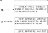 空调泄露怎么检修？维修步骤和注意事项是什么？