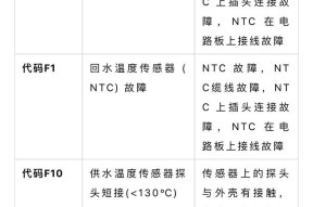 探究威能壁挂炉出现E4错误的原因及解决方法（了解壁挂炉E4错误的关键原因和解决方案）