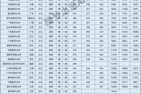 大学分数线排名的重要性（探索大学录取中分数线排名的影响因素及其意义）