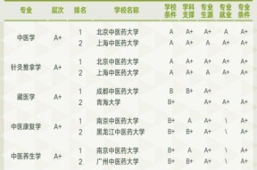 北京高校排名一览表