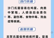 冰箱冷藏冷冻的正确原因是什么？食物保存有哪些误区？