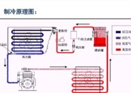 水中央空调的制冷原理是什么？如何提高其效率？