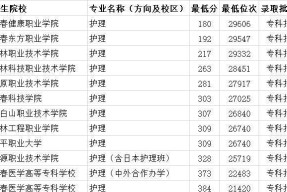 以大专分数线为基准，探寻寻取方法与分数要求（大专分数线如何影响招生及考生选择）