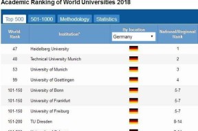 德国排名前十大学一览（德国高等教育的卓越之地）