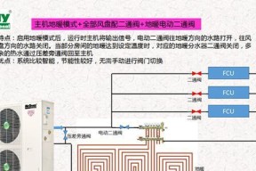 歌菱空调出现“ER”故障的原因及解决方法（探究歌菱空调故障代码“ER”的意义与解决方案）