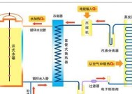 空气热泵热水器的工作原理是什么？它有哪些独特特点？