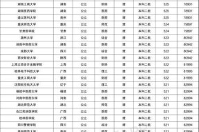 上海二本大学排名和录取分解析（探讨上海二本大学的竞争激烈程度和录取分数线）