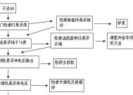 怎样检修电子冰箱？遇到问题时的正确步骤是什么？