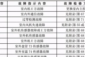 空调故障代码E4的问题及解决方法（了解E4故障代码）