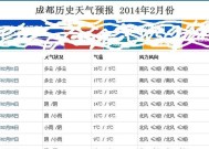 海尔洗衣机ERR2故障解决方法（探究海尔洗衣机出现ERR2故障的原因与解决方案）