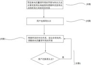 热水器热水出水小怎么办？有效解决方法有哪些？