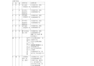 海信空调显示故障代码E4的原因和解决方法（了解E4故障代码并采取正确措施）