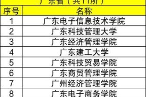 广东优秀的民办本科学院（开放多元）