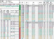 2024年CPU单核性能天梯图全面解读（全新发布）