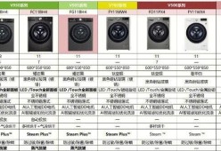 解读LG洗衣机错误代码（了解LG洗衣机错误代码意义）