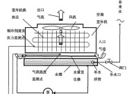 空调出现f6错误代码怎么解决？最简单的处理方法是什么？