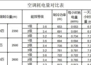 柜机空调一小时耗电量是多少？如何计算电费？