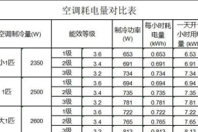 柜机空调一小时耗电量是多少？如何计算电费？