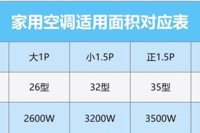 挂式空调功率一般是多少？如何根据房间面积选择合适功率？