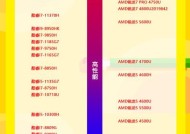 2024年最佳手机处理器排名——掌握手机性能新高峰（骁龙888成为当之无愧的王者）