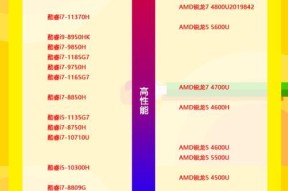 2024年最佳手机处理器排名——掌握手机性能新高峰（骁龙888成为当之无愧的王者）