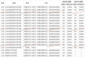 湖北大专学校排名及分数线（湖北大专学校排名）