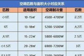 空调制热慢是什么原因造成的？如何解决？