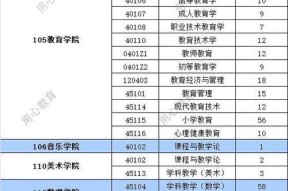 2024年上海高校排名揭晓（上海高校全面排名一览表及各校特色概述）