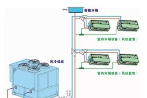 福建中央空调循环水处理的重要性（优化节能环保）