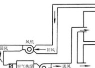 中央空调末端不送风怎么办？快速排查与解决方法是什么？