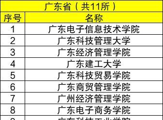 广东优秀的民办本科学院（开放多元）  第1张