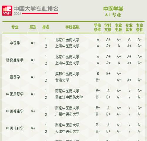 北京高校排名一览表  第1张