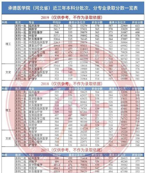 重庆单招学校排名及分数线揭秘（重庆单招学校排名与录取分数线详解）  第1张