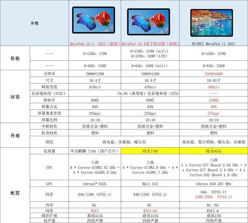 2024年台式电脑配置推荐及价格（打造高性能办公工具）  第1张