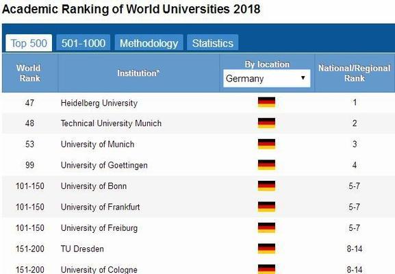 德国排名前十大学一览（德国高等教育的卓越之地）  第1张