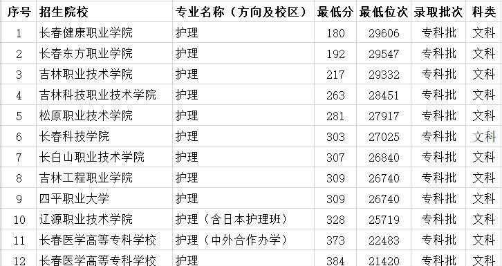 以大专分数线为基准，探寻寻取方法与分数要求（大专分数线如何影响招生及考生选择）  第1张