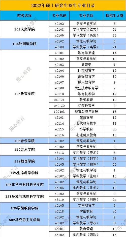 2024年上海高校排名揭晓（上海高校全面排名一览表及各校特色概述）  第1张