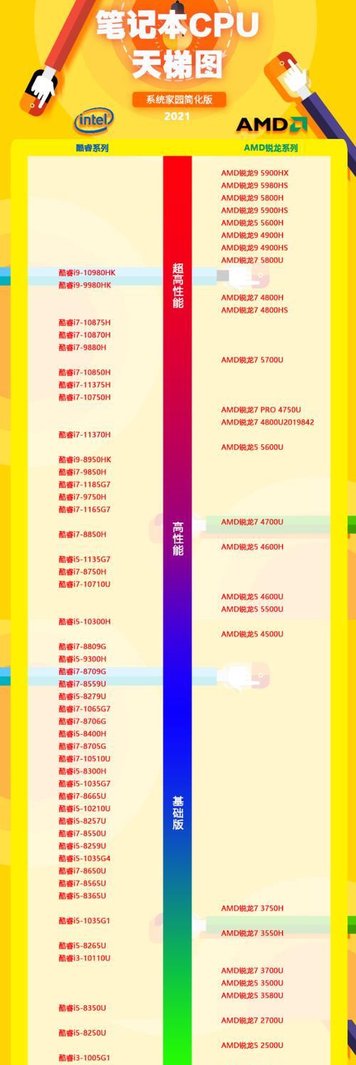 2024年最佳手机处理器排名——掌握手机性能新高峰（骁龙888成为当之无愧的王者）  第1张