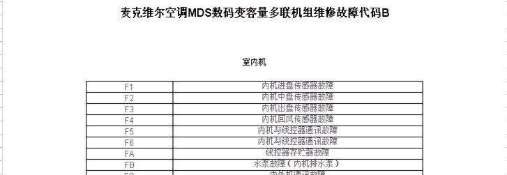 枫叶中央空调故障代码解析（探究枫叶中央空调故障代码的原因和解决方法）  第1张