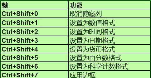 苹果电脑快捷键大全——让你更高效地操作电脑（掌握苹果电脑快捷键）  第1张