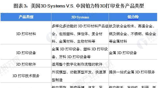 寻找最佳免费3D打印APP（推荐给您最好用的免费3D打印应用程序）  第1张