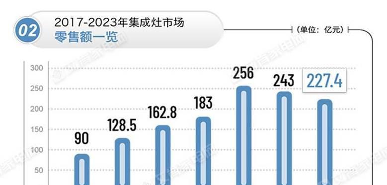 集成灶电路维修指南（实用技巧帮你轻松修复集成灶电路故障）  第2张