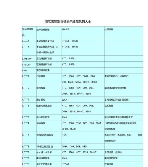 海尔洗衣机一直排水故障解析（排水故障的原因和维修方法）  第2张