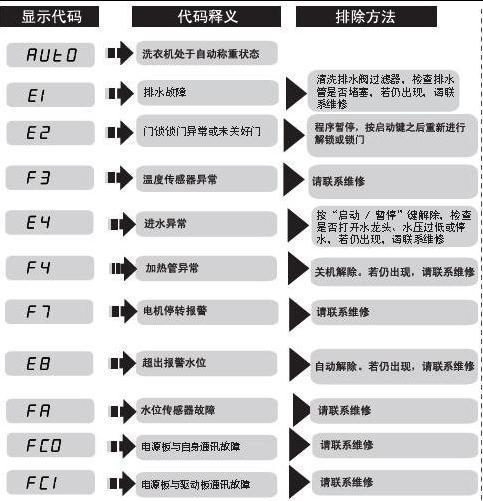 解决松下洗衣机H21故障的有效方法（了解故障原因）  第1张