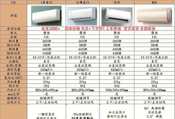 如何选择合适的空调匹数（匹数大小对空调性能的影响及选购建议）  第2张