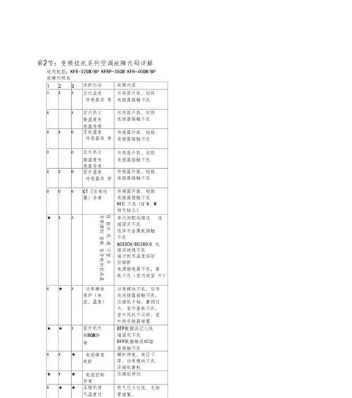 海信空调显示故障代码E4的原因和解决方法（了解E4故障代码并采取正确措施）  第1张