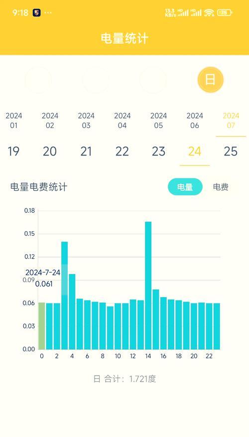 如何通过参数了解冰箱的耗电量（关键参数解析与优化方案）  第2张