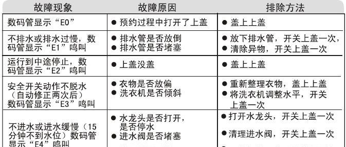 解决美菱洗衣机报故障码E2的维修方法（详解E2故障码的原因和修理步骤）  第2张