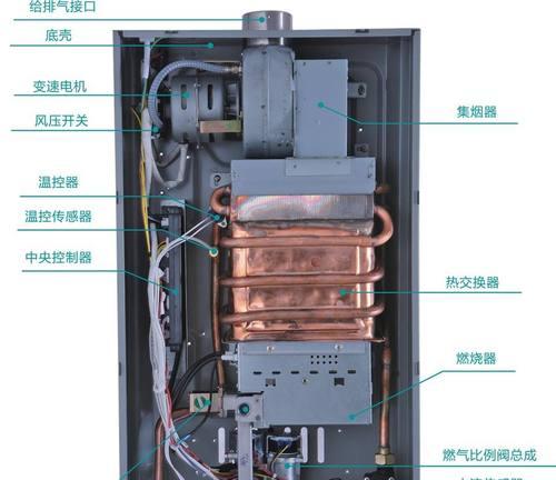 万和热水器故障E4代码解决方法（清洗除垢即可）  第3张